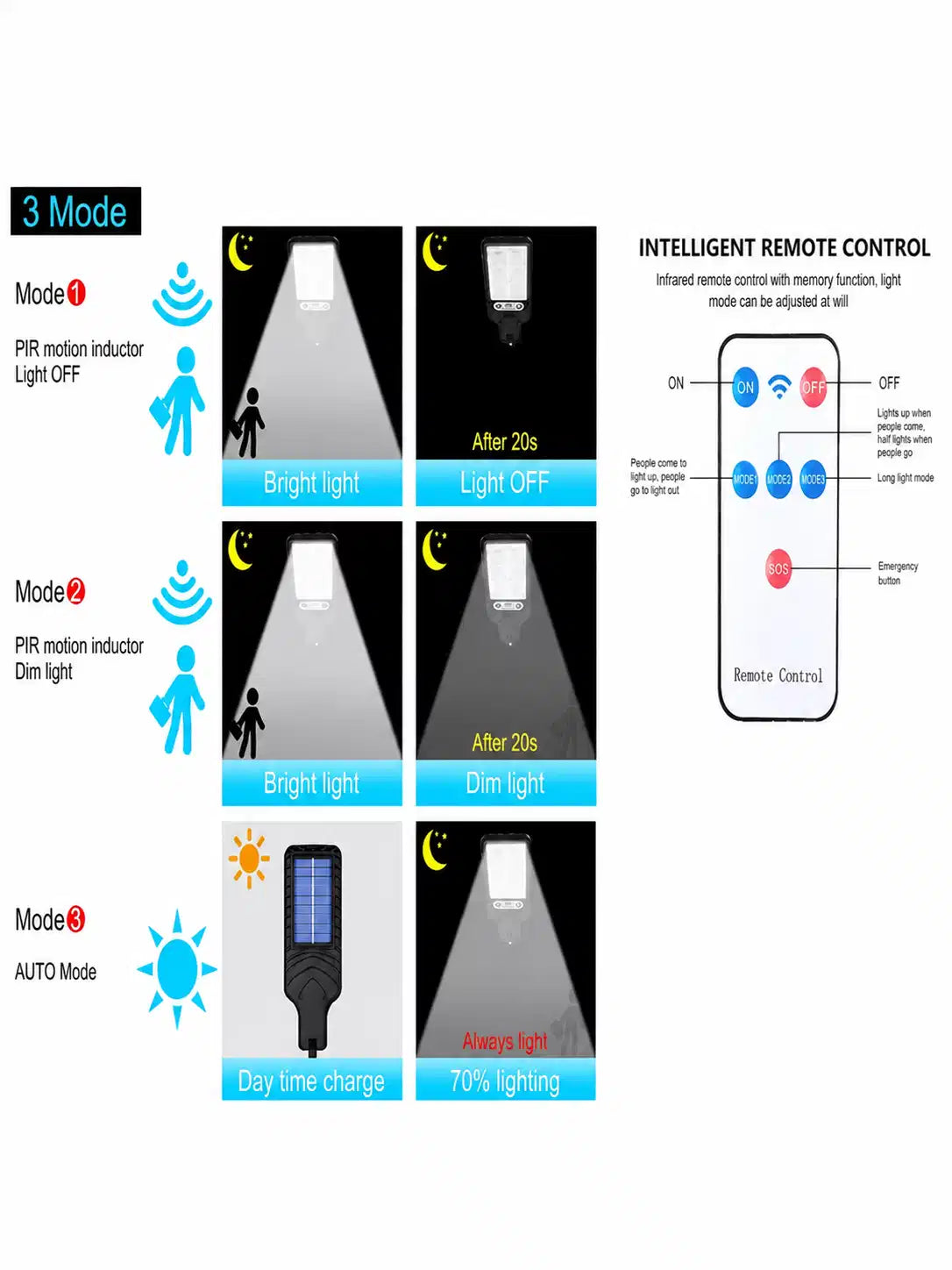 Solar LED Outdoor Light with Motion Sensor and Remote, 180 LEDs, IP65 Waterproof for Gate, Wall and Garden