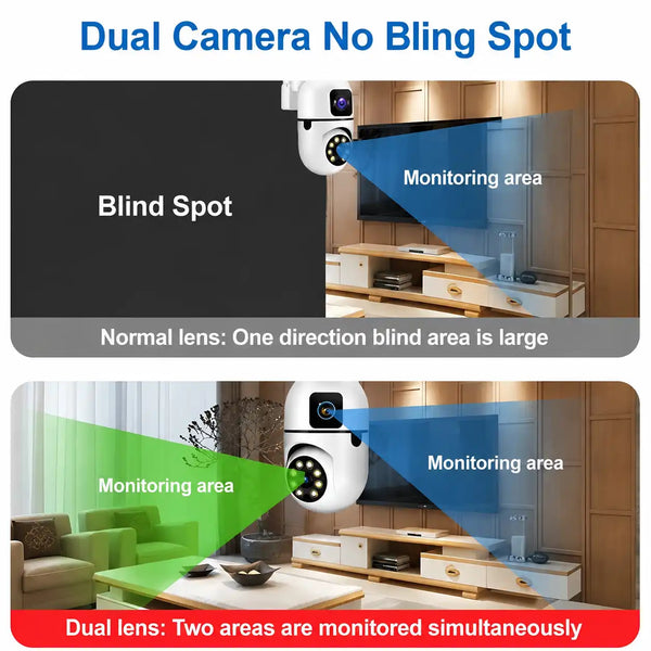 Two Lenses, Less Blind Spot