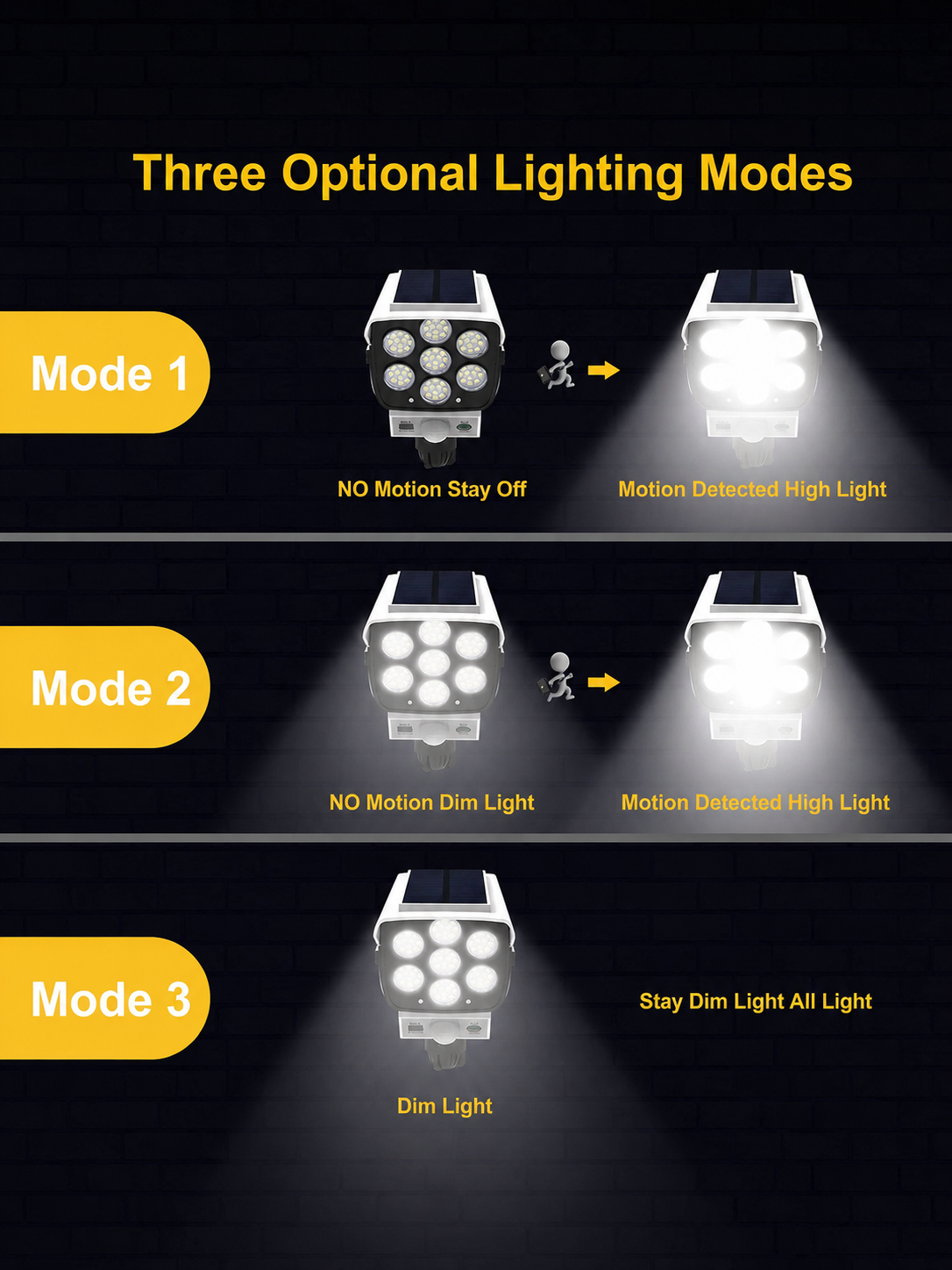Solar Motion Sensor Security Light with Dummy Camera Look, Remote and Wall Mount for Outdoor