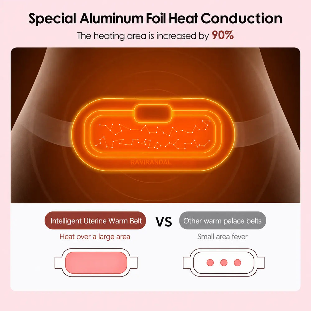 Heat That Covers, Not Just a Spot