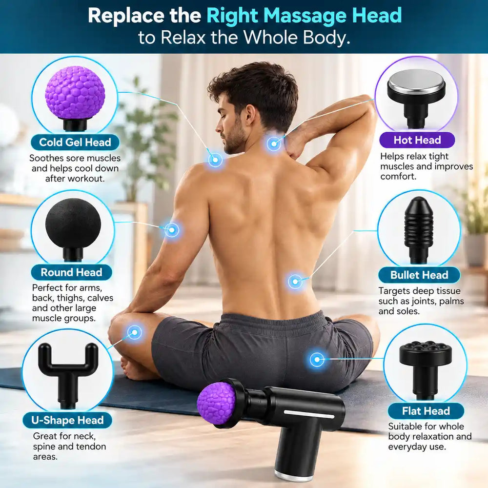 The Right Head for Every Muscle