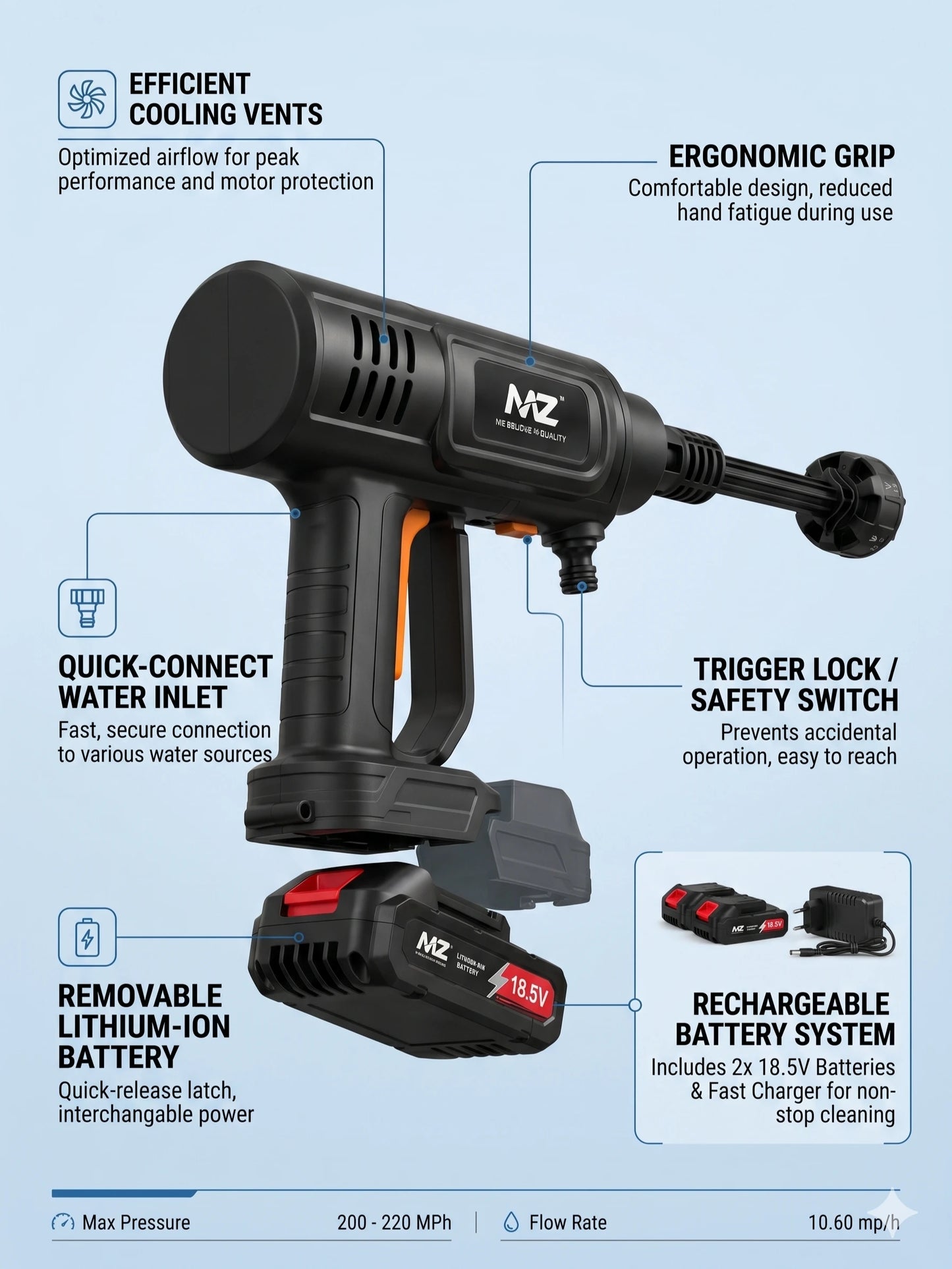 MZ Cordless Portable Pressure Washer for Car, Bike and Home Cleaning