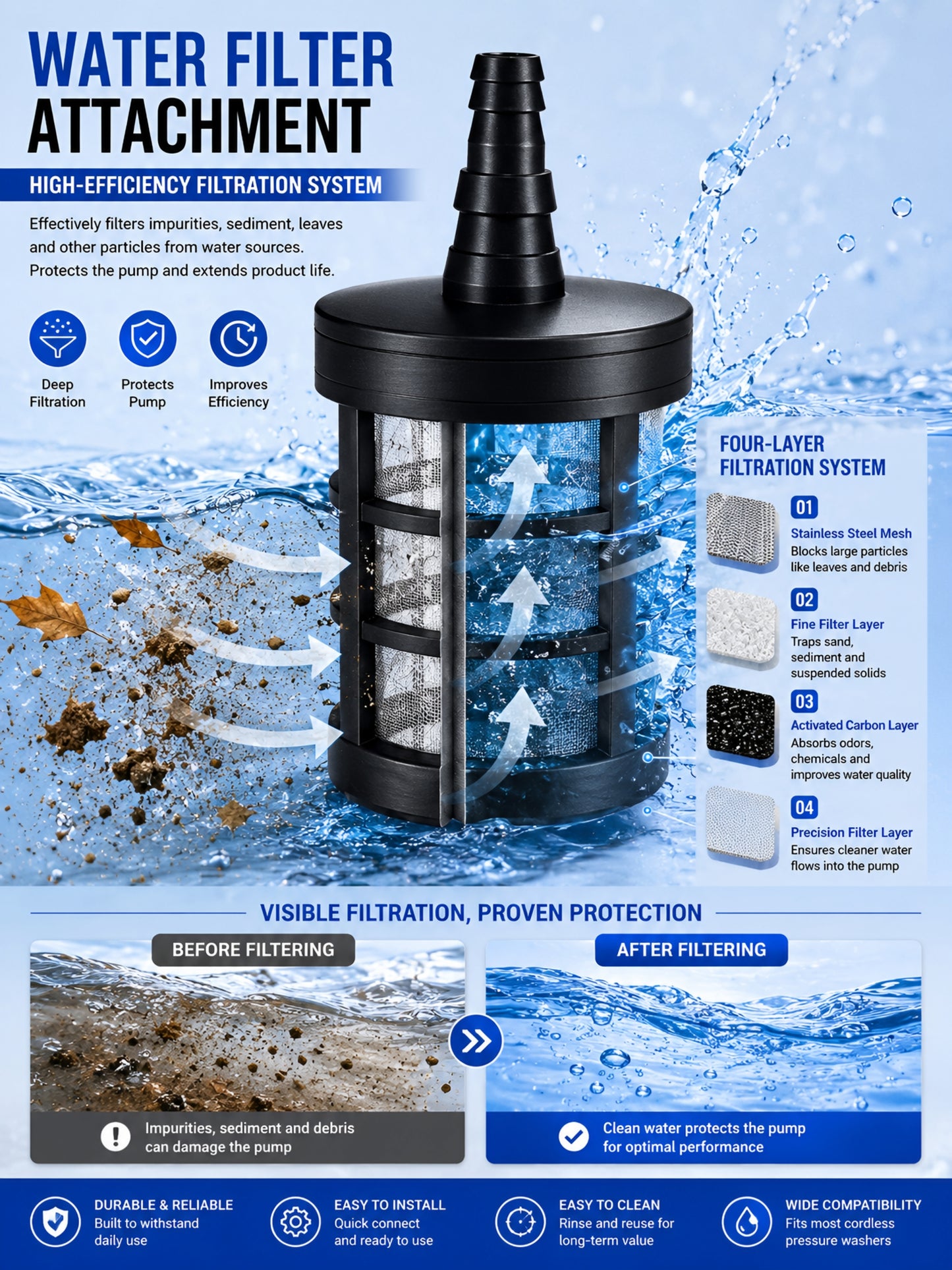 MZ Cordless Portable Pressure Washer Kit for Car, Bike & Home Cleaning – Dual Battery, Foam Sprayer & Adjustable Nozzle